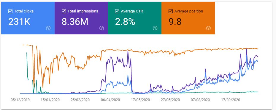 all metrics search console