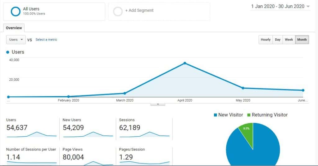 impact of google core update