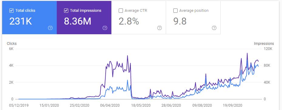 search console views