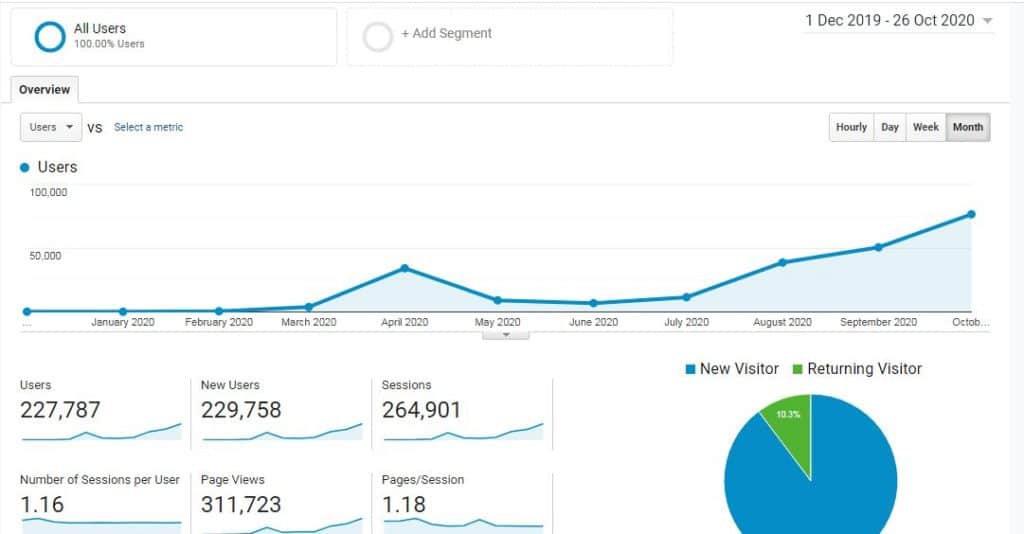 total traffic till now