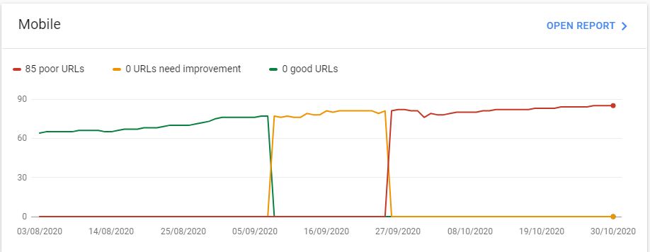 core web vitals