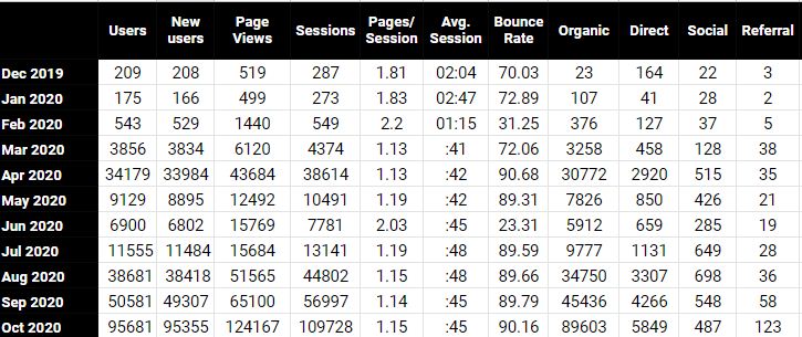 site stats till october