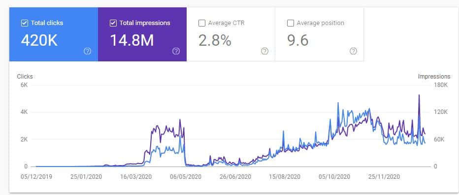 search console performance for one year
