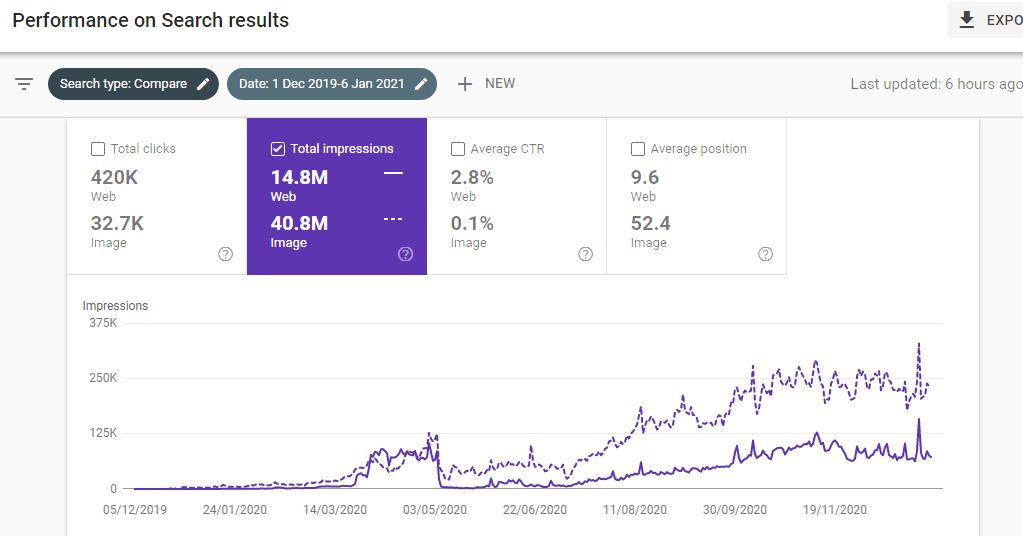 search console web and image comparison