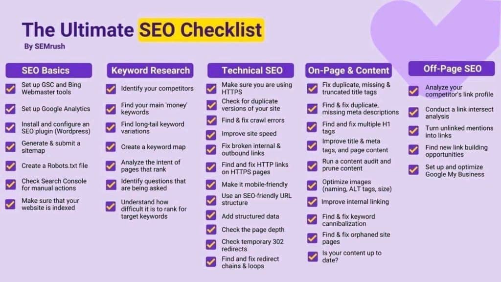 seo checklist