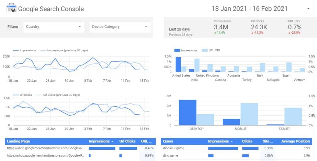 Google data studio data screen