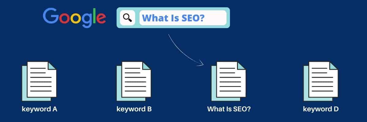 eli5 what is seo