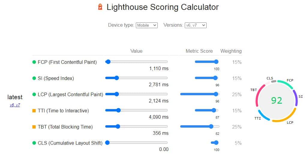 speed score by lighthouse