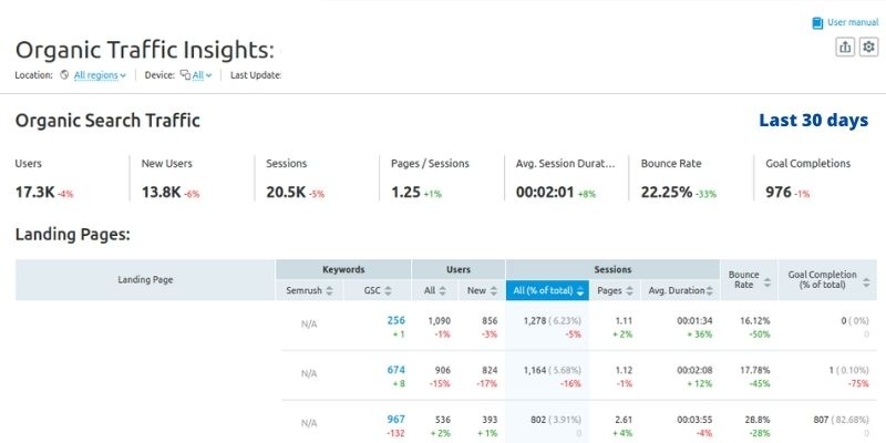 organic traffic last 30 days