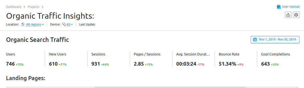 traffic of Nov 2019