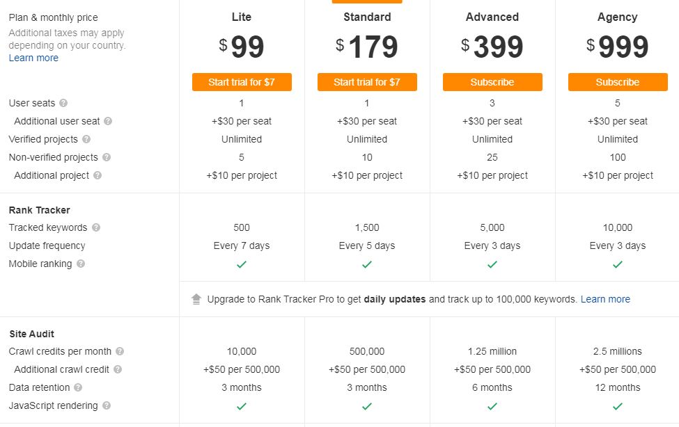 ahref current pricing plans