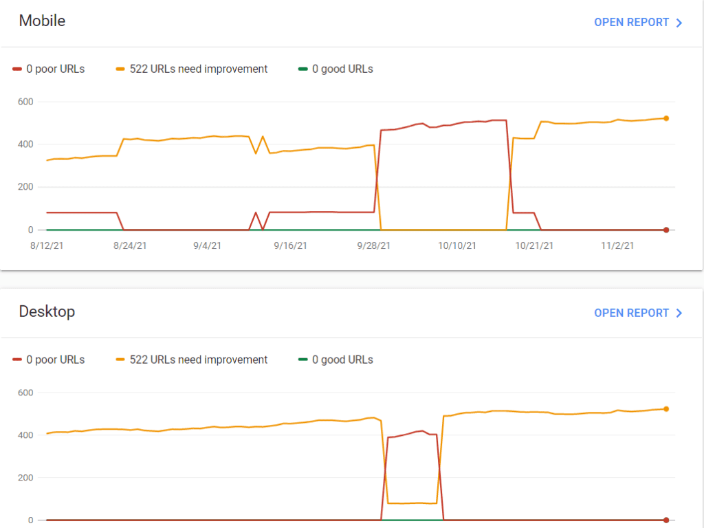 Core Web Vitals