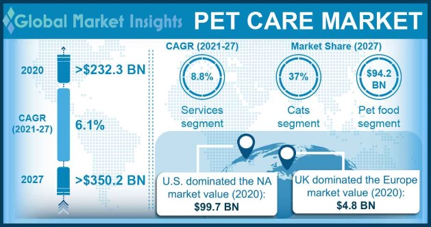 pet-care-market